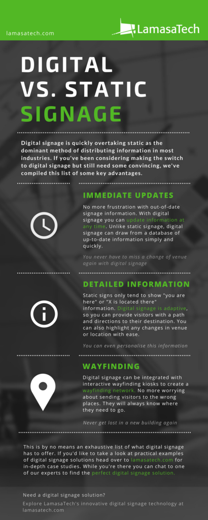 Wayfinding Signage, Digital vs Static Wayfinding Signage: The Verdict (Infographic)