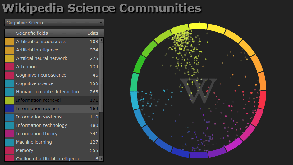 Interactive data visualisation