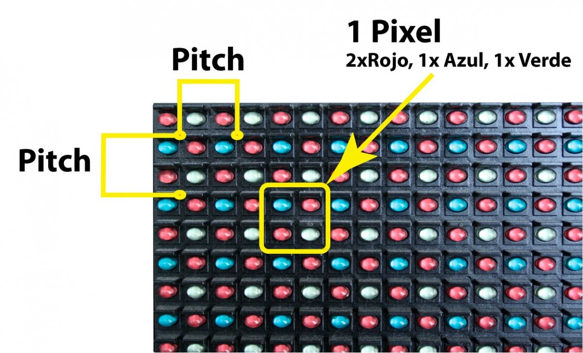 Diagram explaining how pixel pitch works