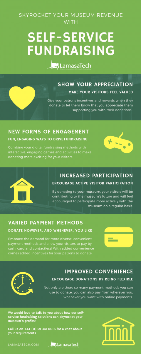 Self-Service Fundraising Infographic