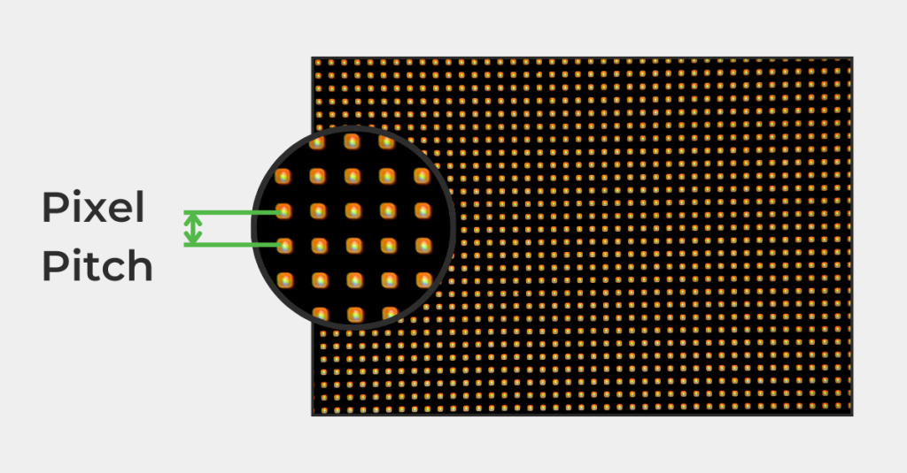 Pixel pitch indicated on LED panel
