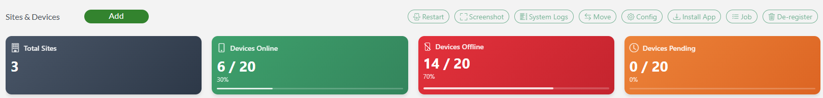 Display Pulse Sites and Devices