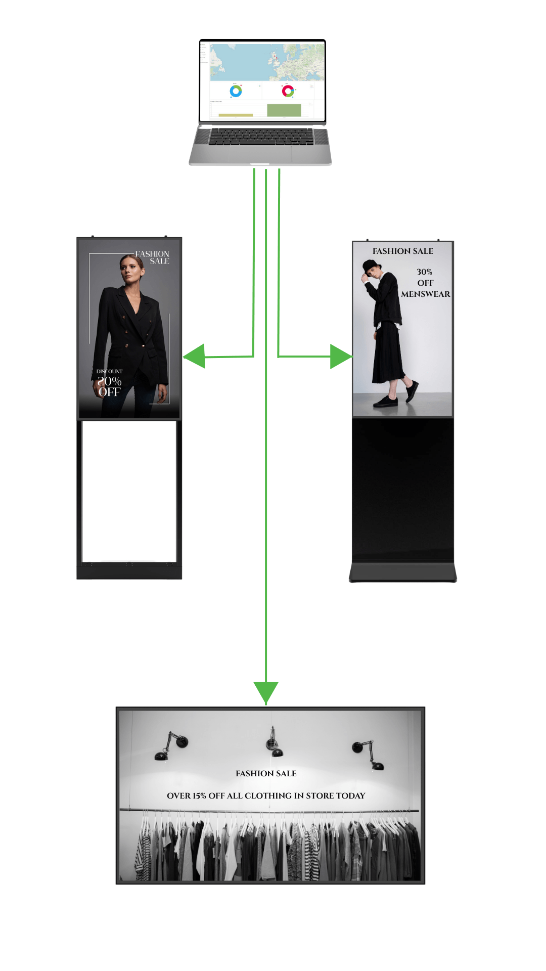A graphic showing Display Pulse software applying fashion sale ads across multiple Versi screens