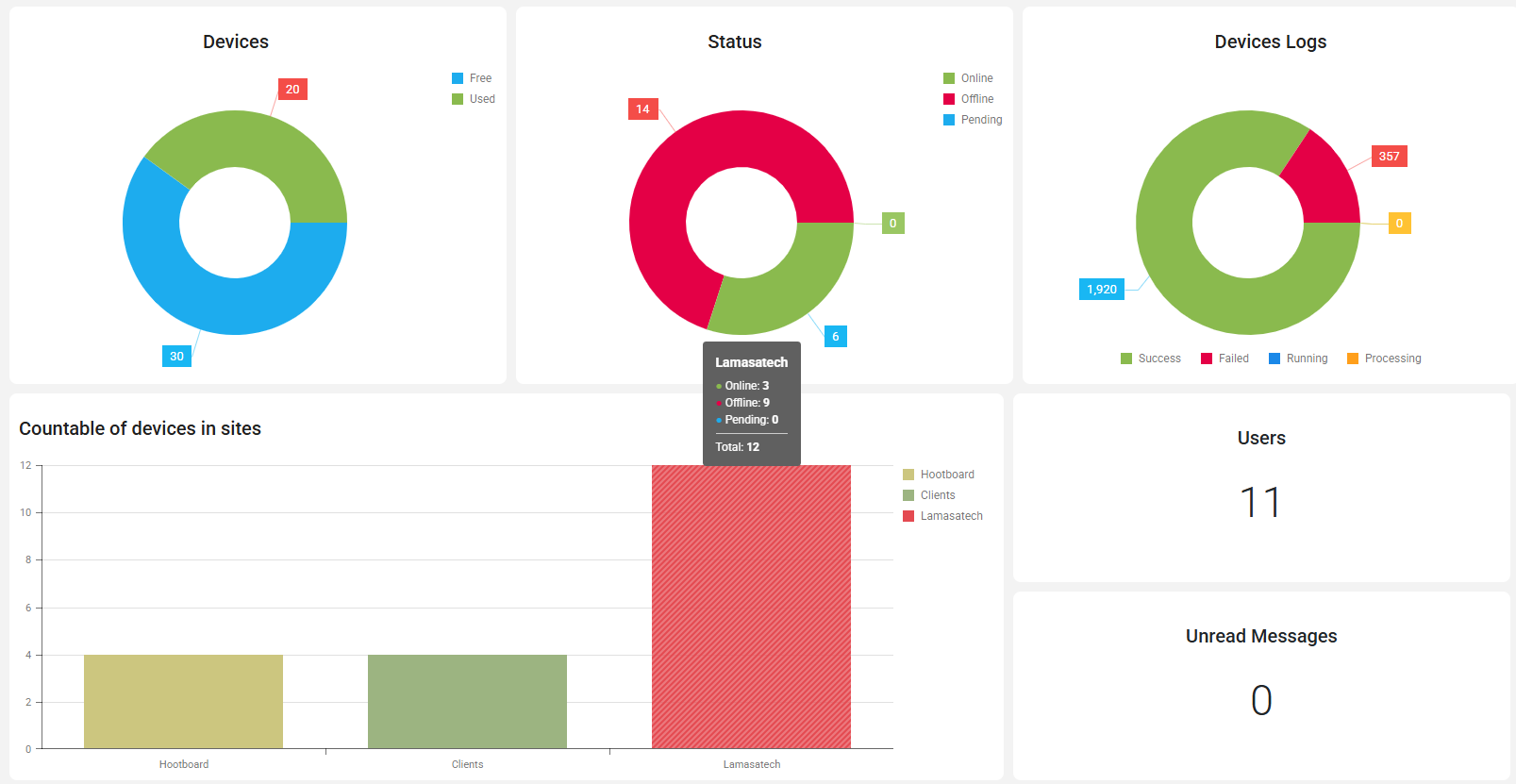 Display Pulse Dashboard chart